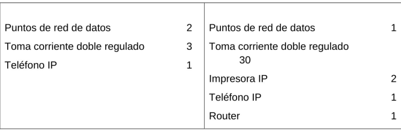 Figura 7. El Edificio Cuenta Con el Siguiente Diagrama de Red 