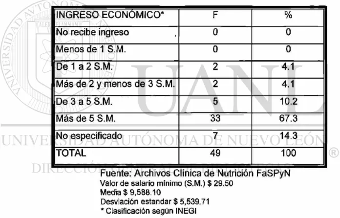 Tabla No. 4 