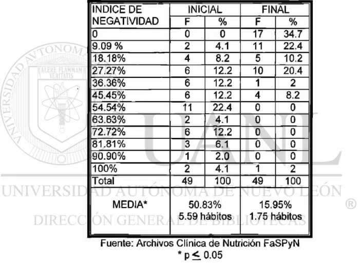 Tabla No. 8 