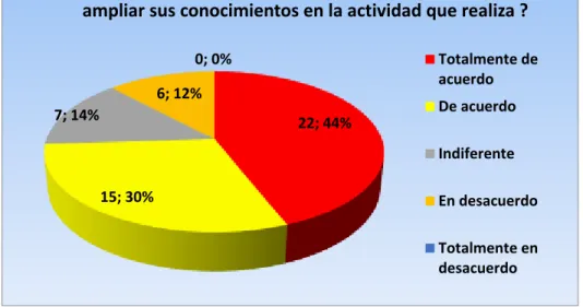 Gráfico 1 