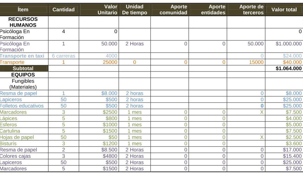 16. Tabla de presupuesto 