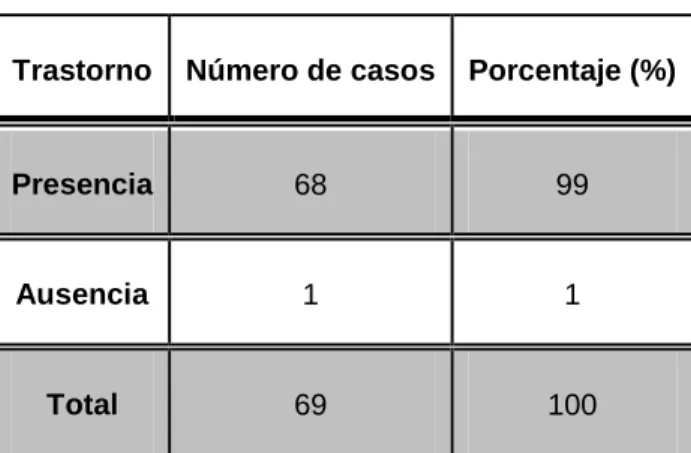 Tabla 1. Prevalencia de trastornos del estado de ánimo. 