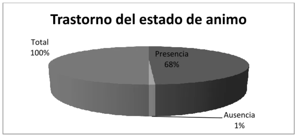 Gráfico 1. 