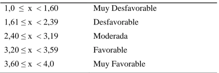 Tabla. 3, Tabla para el análisis: Castro (2014) 