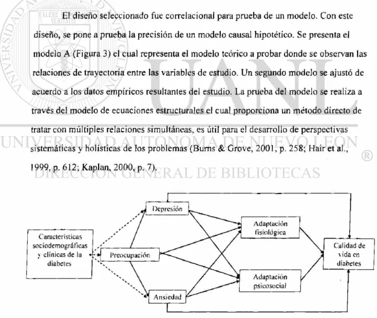 Figura 3. Relación de Variables: Modelo A 
