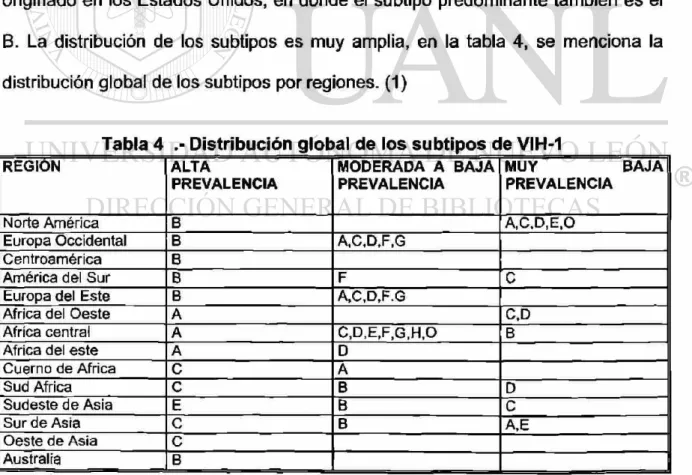 Tabla 4 .- Distribución global de los subtipos de VIH-1 