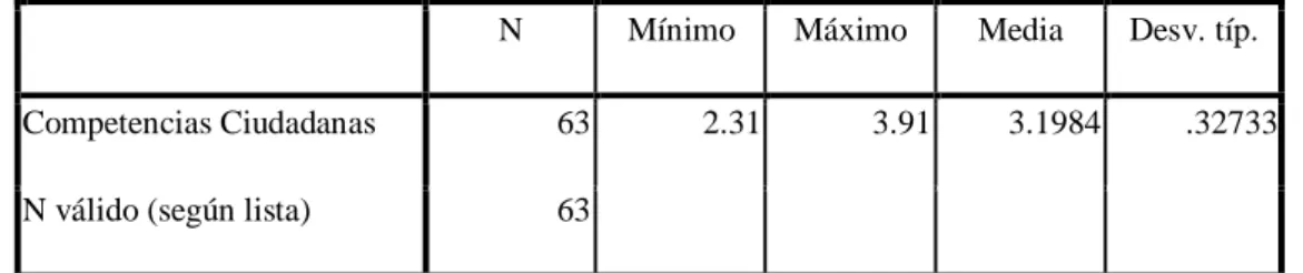 Tabla 21. Estadísticos de fiabilidad 