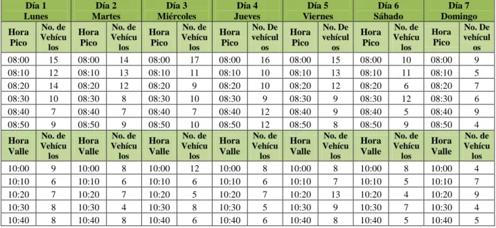 Figura 3 y 4 Método para determinar la altura total de un árbol 