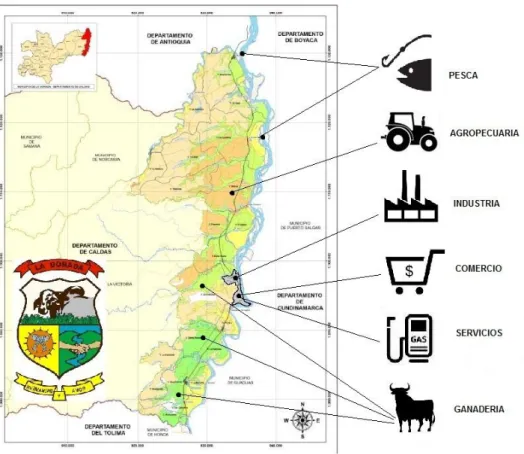 Figura 4. Actividades económicas de La Dorada. Fuente: Adaptado de la Alcaldía de La Dorada