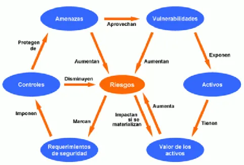 Figura 2. Utilidad de un SGSI 