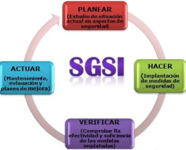Figura 4. Ciclo PDCA  