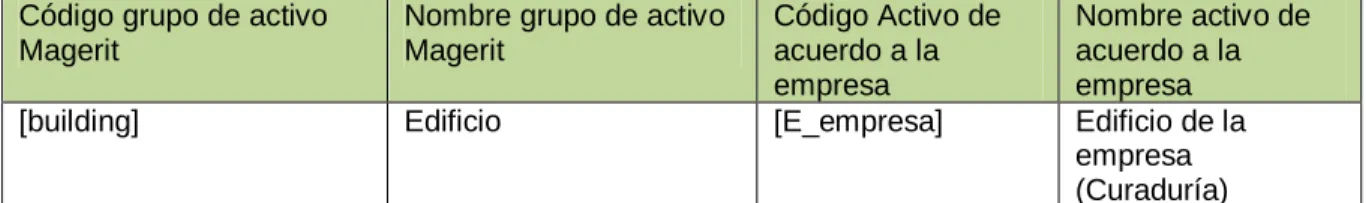 Tabla 2: Criterios de Valoración 
