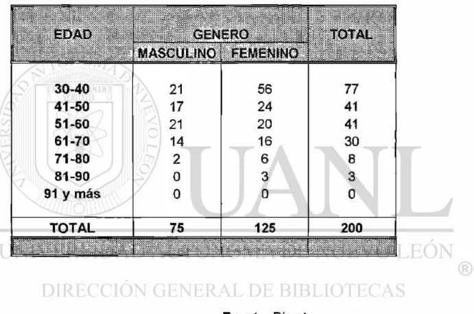 TABLA No. 1 
