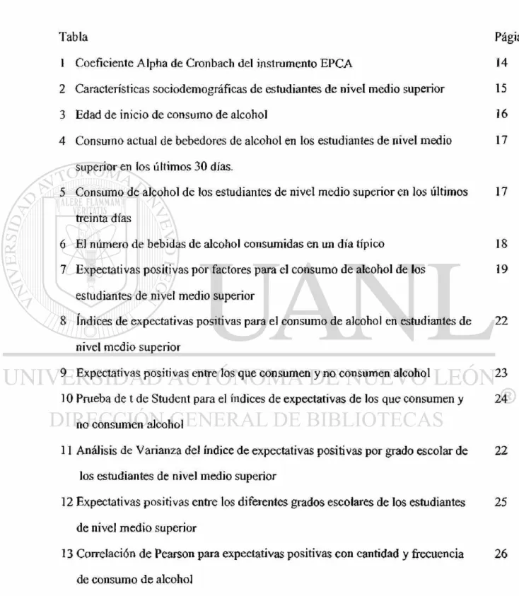 Tabla Págia  1 Coeficiente Alpha de Cronbach del instrumento EPCA 14 