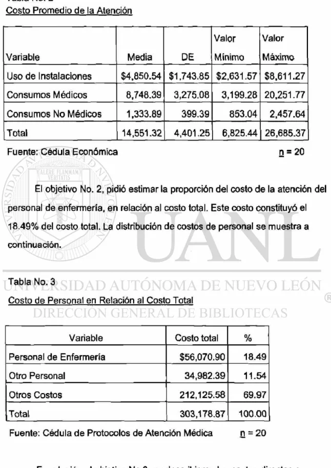 Tabla No. 2 