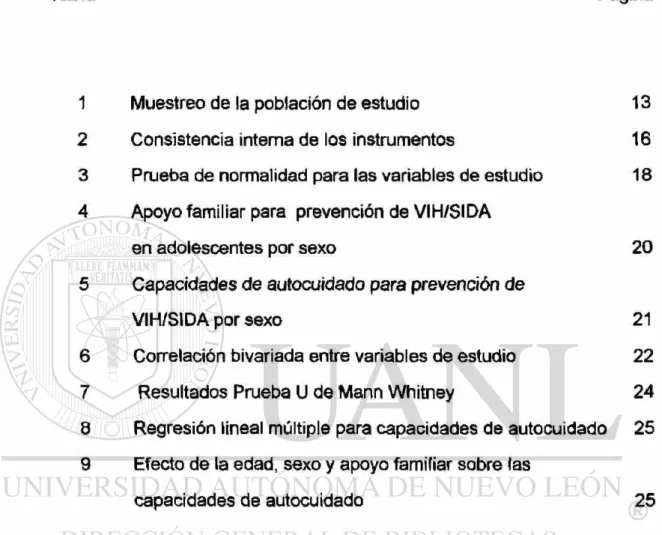 Tabla Página 