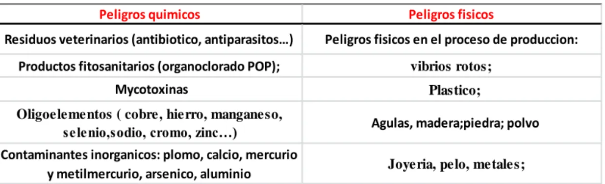 Tabla 4: El costo aproximado de una palmípeda (Selectos de Castilla 2016)  Parámetros Cantidad Precio  Precio unitario
