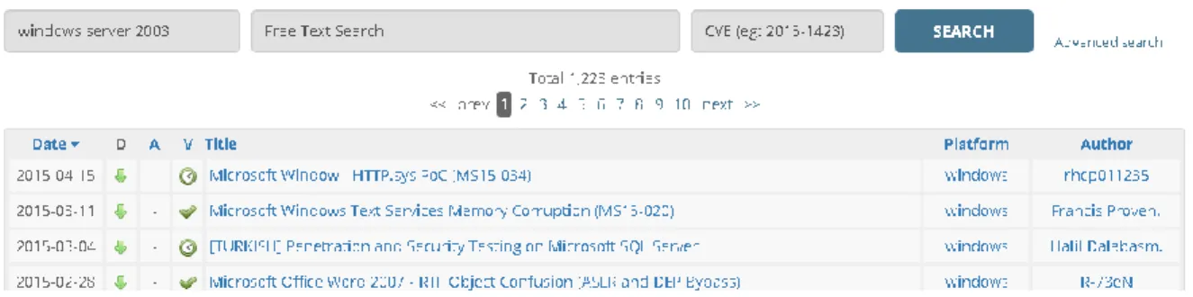 Figura 8. Base de Datos de Exploit-DB search 