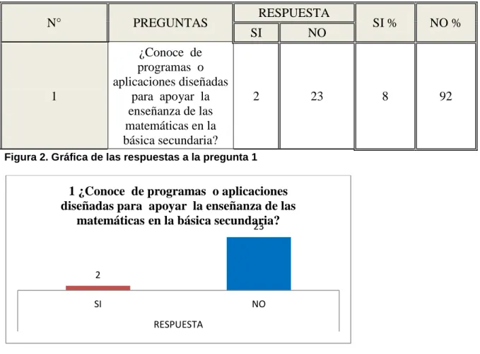 Tabla 3. Encuesta estudiantes, pregunta 1 