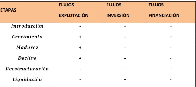 Cuadro 6.2: Equilibrio entre los flujos de efectivo  por actividades. 