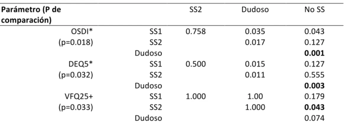 Tabla 5Encuestas sobre calidad de vida . 