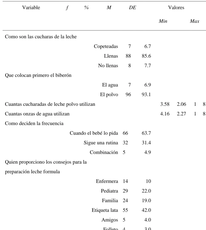 Tabla 7 Datos descriptivos de la alimentación con leche formula (continuación) 