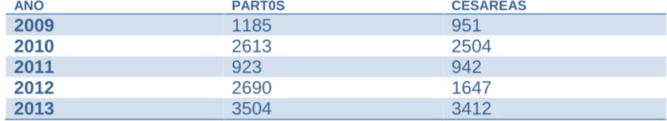Tabla 1. Nacimientos del año 2009 al 2013.