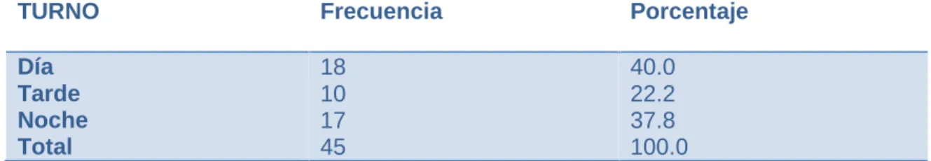 Tabla 6. Grado del médico