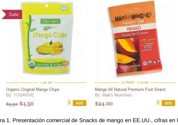 Figura 1. Presentación comercial de Snacks de mango en EE.UU., cifras en US$ 