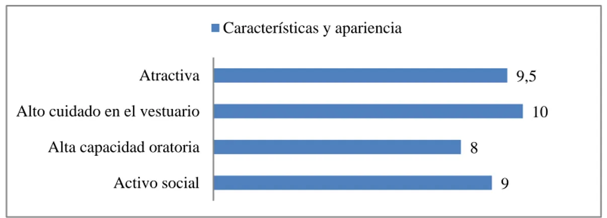 Tabla  7:  Primeros  valores  analizados  del  proyecto.  Los  resultados  nos  indican  que  el  95%  de  los 