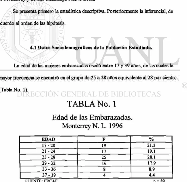 TABLA No. 1 