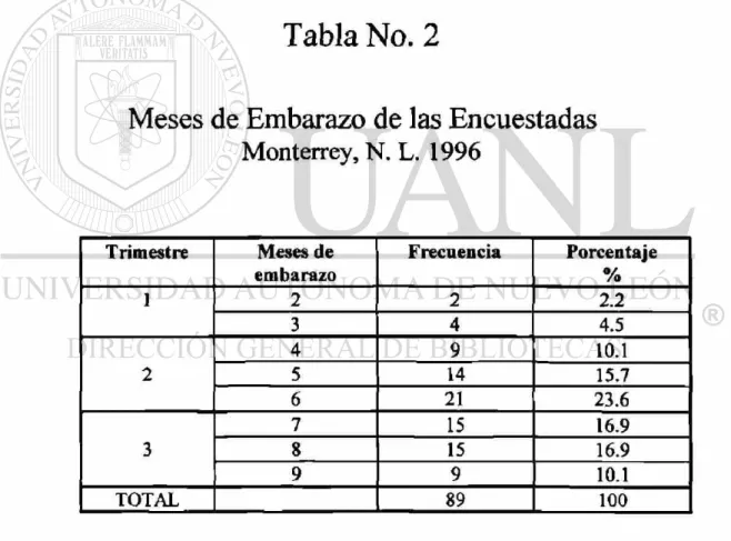 Tabla No. 2 