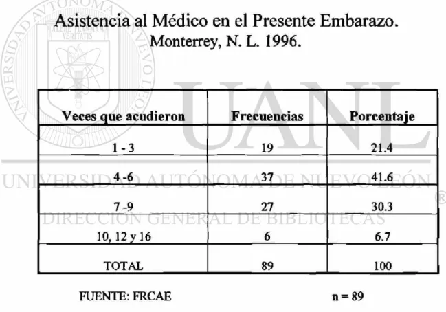 TABLA No. 3 
