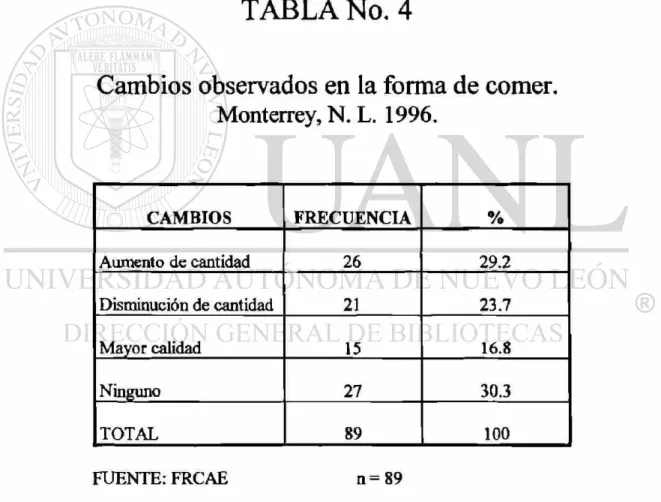 TABLA No. 4 