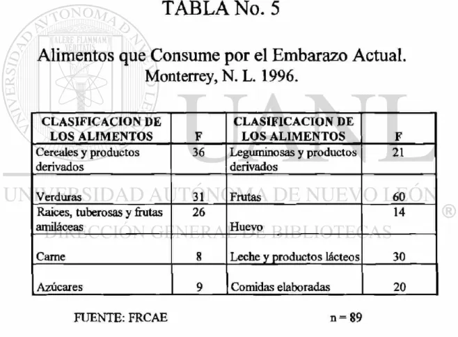 TABLA No. 5 