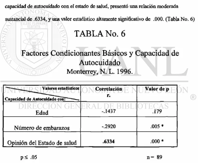 TABLA No. 6 