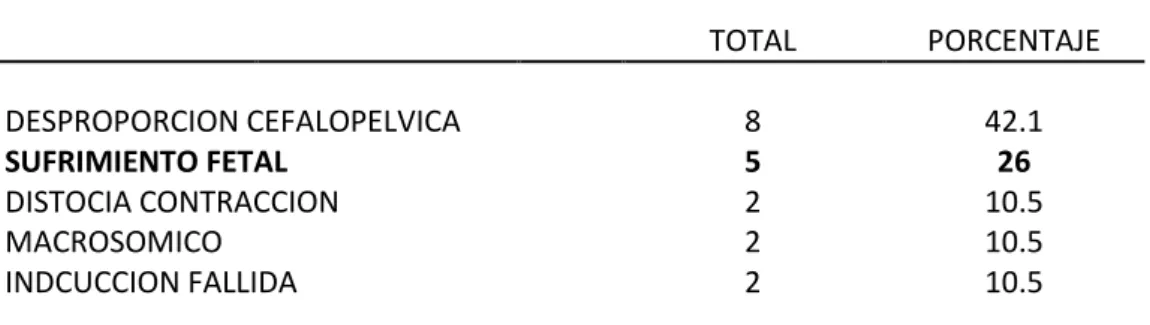 TABLA DE INDICACION DE CESAREA 