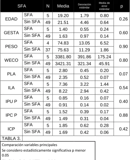 TABLA DE VARIABLES Y SU RELACION CON SUFRIMIENTO FETAL 