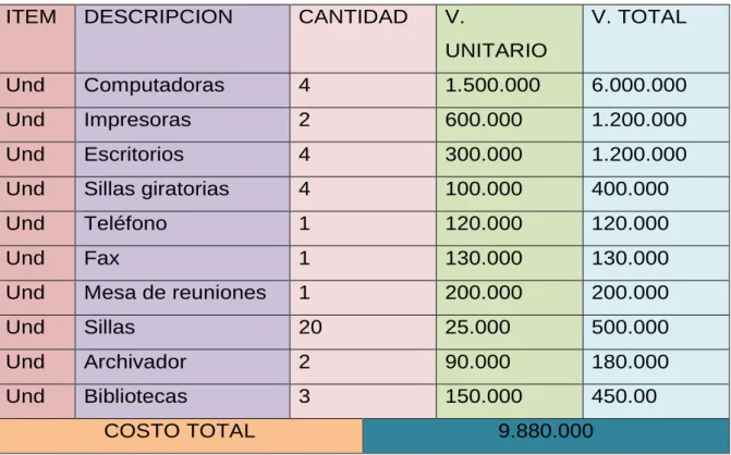 Tabla No 2 