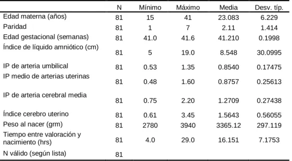 Tabla No. 1 Estadísticos descriptivos 