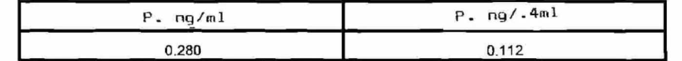 Tabla II 
