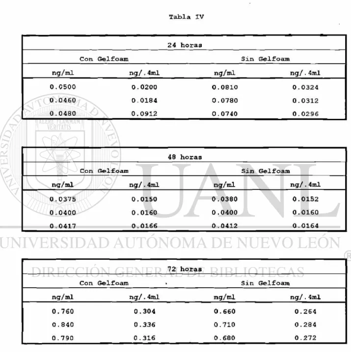 Tabla IV 