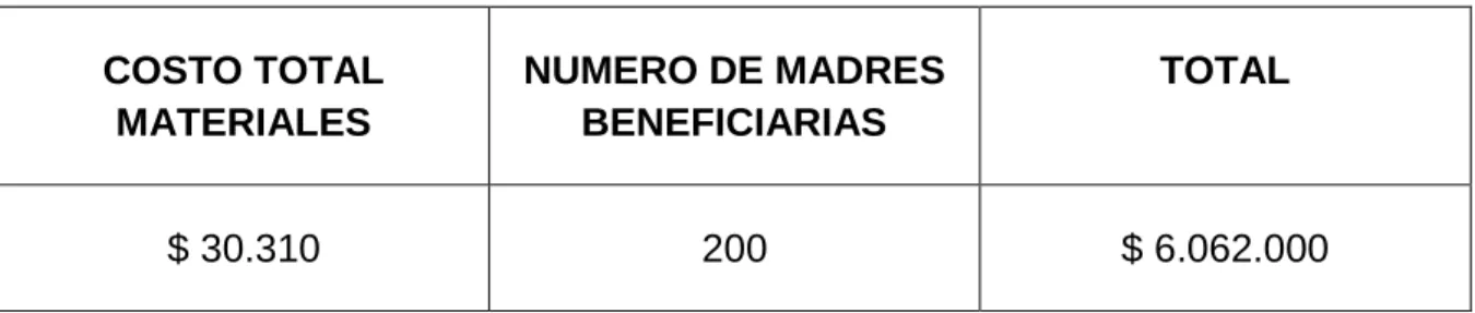 Tabla 7. Publicaciones 