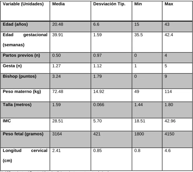Tabla 1 – Análisis descriptivo de las variables cuantitativas 
