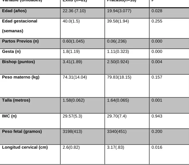 Figura 1 –  Curva ROC (longitud cervical) 