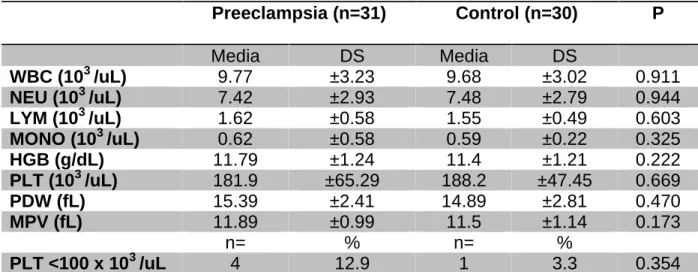 Tabla 4. Resultado de hemograma.