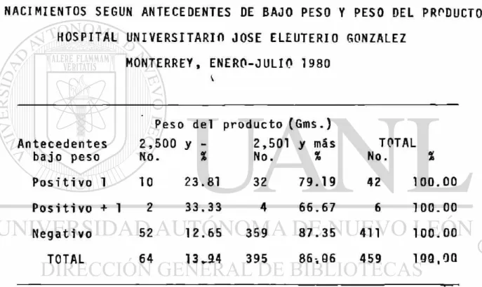 CUADRO No.6 