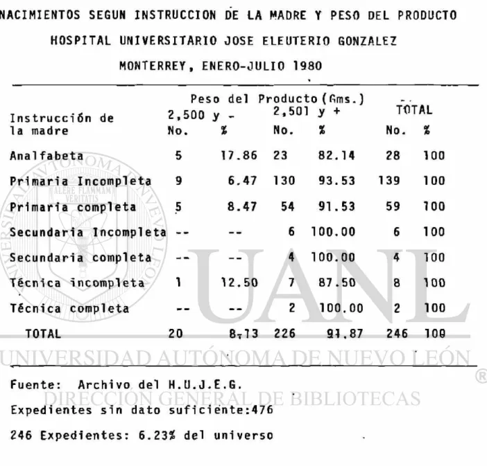 CUADRO No. 13 