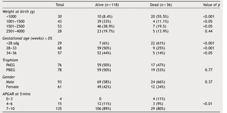 Table 1 Newborn characteristics.