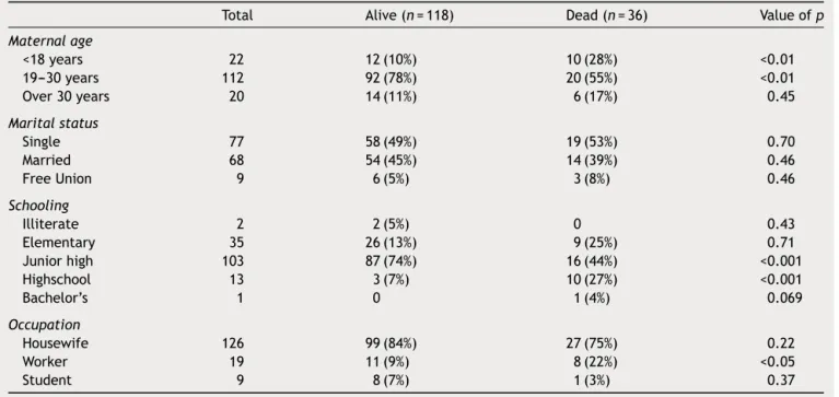 Table 2B Pathological and non-pathological maternal antecedents.